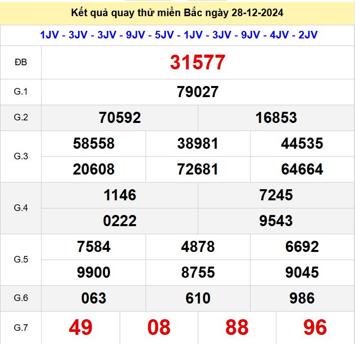Kết quả quay thử xsmb hôm nay thứ 7 - Soi cầu xsmb 28/12/2024 Quay thu xsmb 28-12-2024