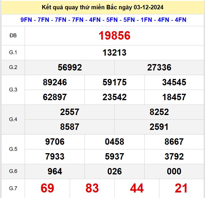 Kết quả quay thử xsmb hôm nay thứ 3 - Soi cầu xsmb 3/12/2024 Quay thu xsmb 3-12-2024