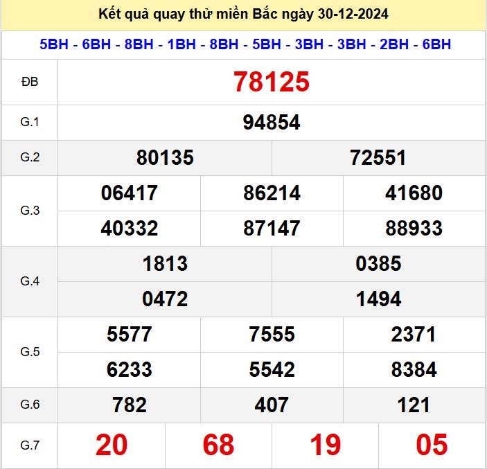 Kết quả quay thử xsmb hôm nay thứ 2 - Soi cầu xsmb 30/12/2024 Quay thu xsmb 30-12-2024