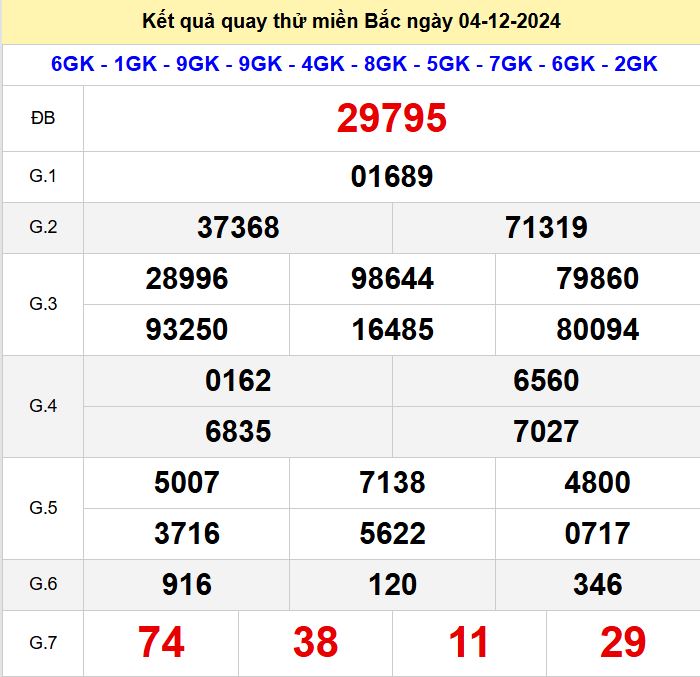Kết quả quay thử xsmb hôm nay thứ 4 - Soi cầu xsmb 4/12/2024 Quay thu xsmb 4-12-2024