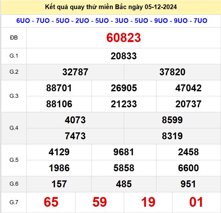 Kết quả quay thử xsmb hôm nay thứ 5 - Soi cầu xsmb 5/12/2024 Quay thu xsmb 5-12-2024