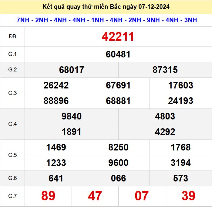 Kết quả quay thử xsmb hôm nay thứ 7 - Soi cầu xsmb 7/12/2024 Quay thu xsmb 7-12-2024