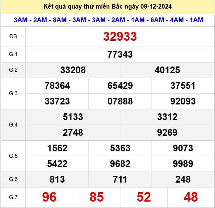 Kết quả quay thử xsmb hôm nay thứ 2 - Soi cầu xsmb 9/12/2024 Quay thu xsmb 9-12-2024