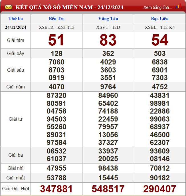 Thống kê lô tô miền Nam - Phân tích kết quả XSMN 31/12/2024 chính xác nhất Thống kê lô tô miền Nam - Phân tích kết quả XSMN 31/12/2024 chính xác nhất