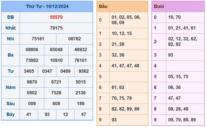 Dự đoán kết quả xổ số miền bắc thứ 5 hôm nay ngày 19/12/2024 soi cau xsmb 19-12-2024 chinh xac nhat