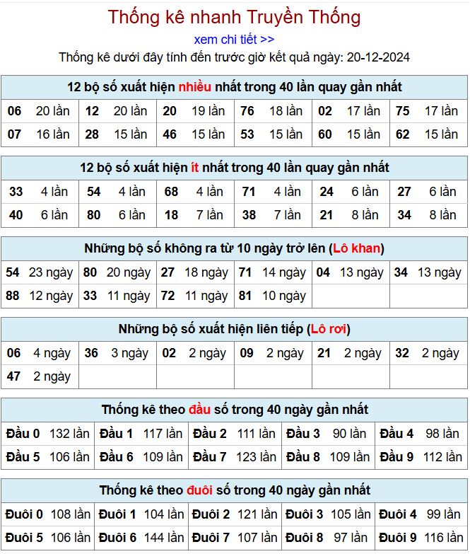 Thống kê kqxsmb 20/12/2024 chi tiết nhất thong ke xsmb 20-12-2024