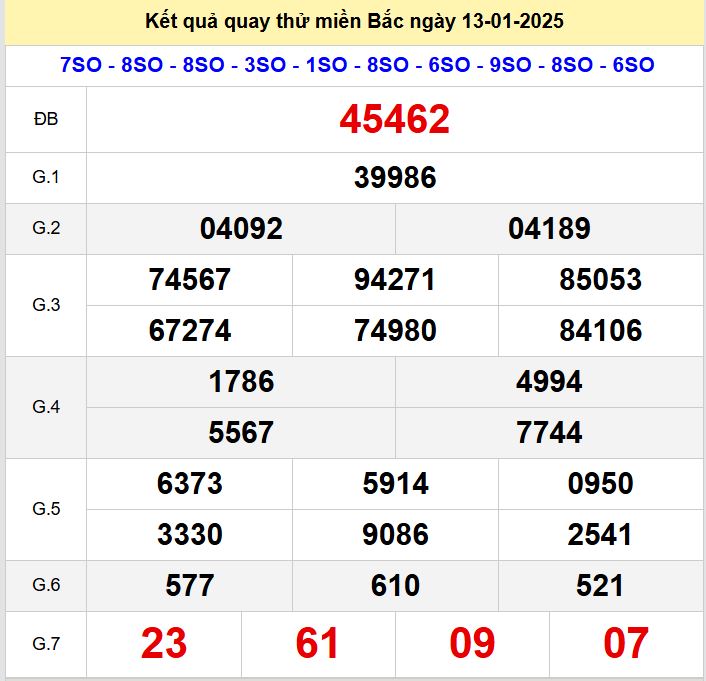 Kết quả quay thử xsmb hôm nay thứ 2 - Soi cầu xsmb 13/1/2025 Quay thu xsmb 13-1-2025