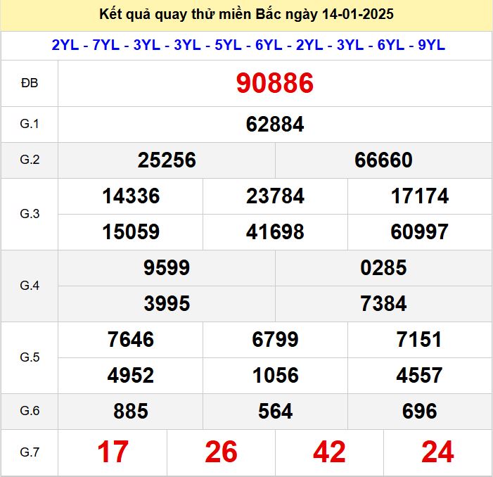 Kết quả quay thử xsmb hôm nay thứ 3 - Soi cầu xsmb 14/1/2025 Quay thu xsmb 14-1-2025