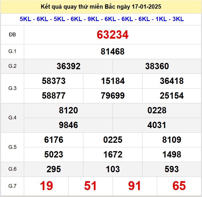 Kết quả quay thử xsmb hôm nay thứ 6 - Soi cầu xsmb 17/1/2025 Quay thu xsmb 17-1-2025
