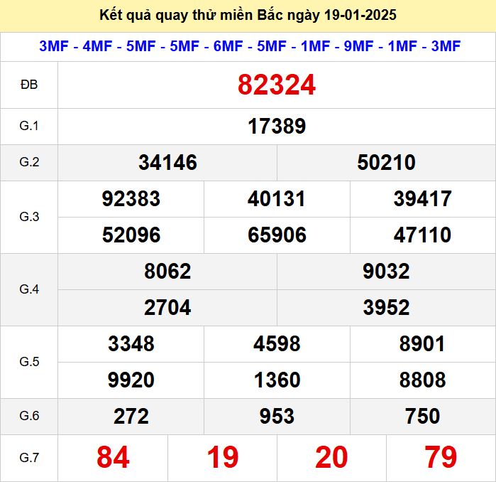 Kết quả quay thử xsmb hôm nay chủ nhật - Soi cầu xsmb 19/1/2025 Quay thu xsmb 19-1-2025