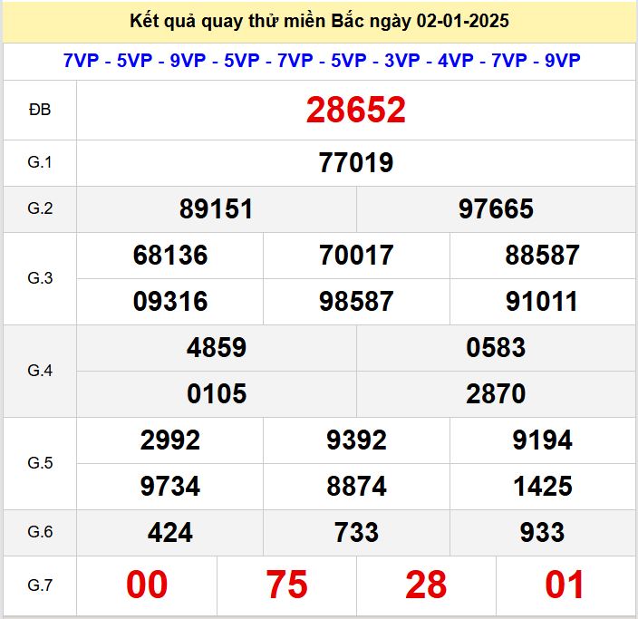 Kết quả quay thử xsmb hôm nay thứ 5 - Soi cầu xsmb 2/1/2025 Quay thu xsmb 2-1-2025