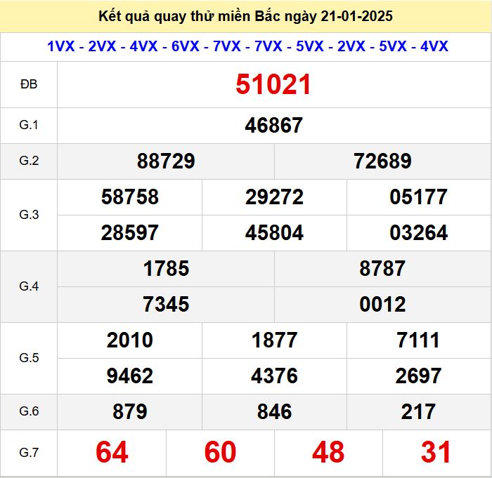 Kết quả quay thử xsmb hôm nay thứ 3 - Soi cầu xsmb 21/1/2025 Quay thu xsmb 21-1-2025