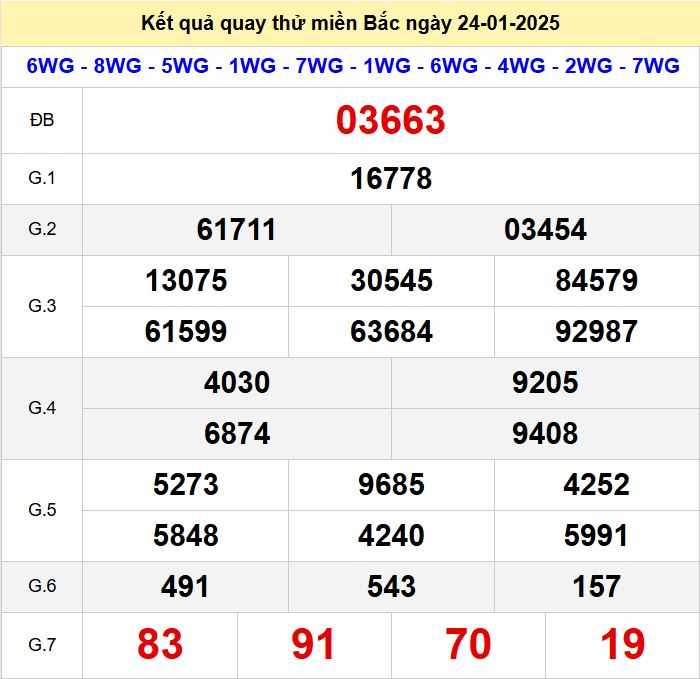 Kết quả quay thử xsmb hôm nay thứ 6 - Soi cầu xsmb 24/1/2025 Quay thu xsmb 24-1-2025