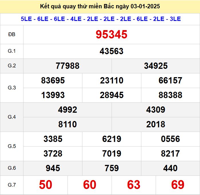 Kết quả quay thử xsmb hôm nay thứ 6 - Soi cầu xsmb 3/1/2025 Quay thu xsmb 3-1-2025