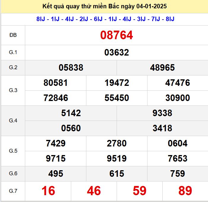 Kết quả quay thử xsmb hôm nay thứ 7 - Soi cầu xsmb 4/1/2025 Quay thu xsmb 4-1-2025