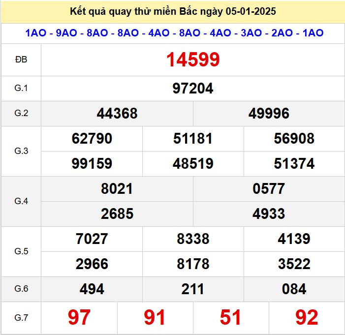 Kết quả quay thử xsmb hôm nay thứ 7 - Soi cầu xsmb 5/1/2025 Quay thu xsmb 5-1-2025