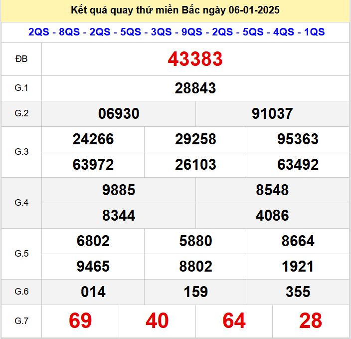 Kết quả quay thử xsmb hôm nay thứ 2 - Soi cầu xsmb 6/1/2025 Quay thu xsmb 6-1-2025