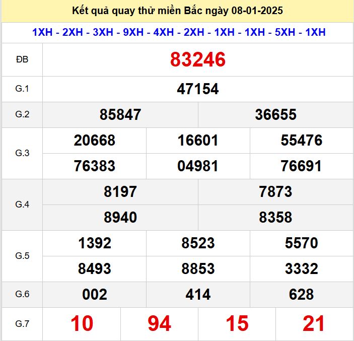 Kết quả quay thử xsmb hôm nay thứ 4 - Soi cầu xsmb 8/1/2025 Quay thu xsmb 8-1-2025