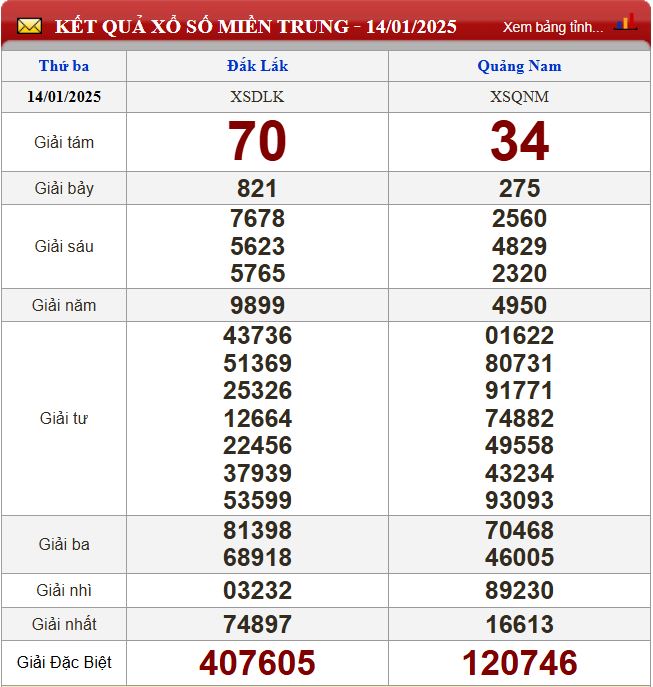 du doan xsmt 21-1-2025