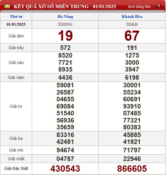du doan xsmt 8-1-2025