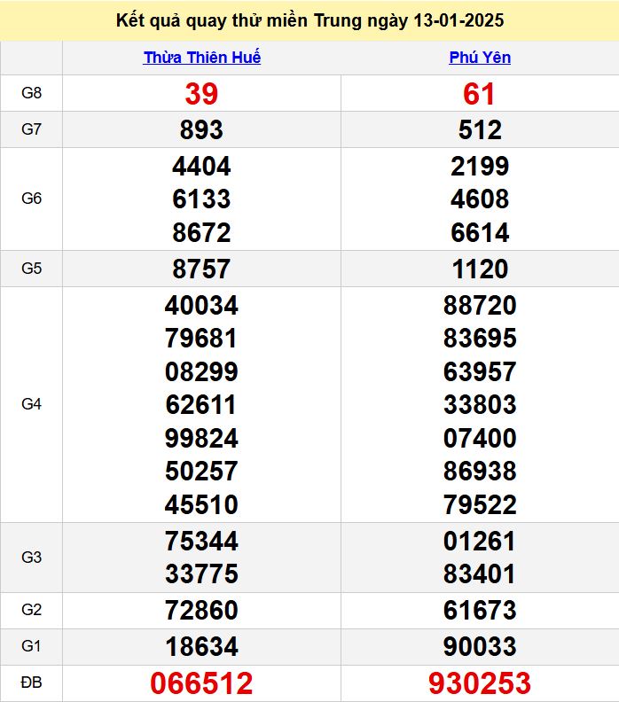 Kết quả quay thử XSMT hôm nay thứ 2 ngày 13/1/2025 ket qua quay thu XSMT hom nay - du doan xsmt 13-1-2025