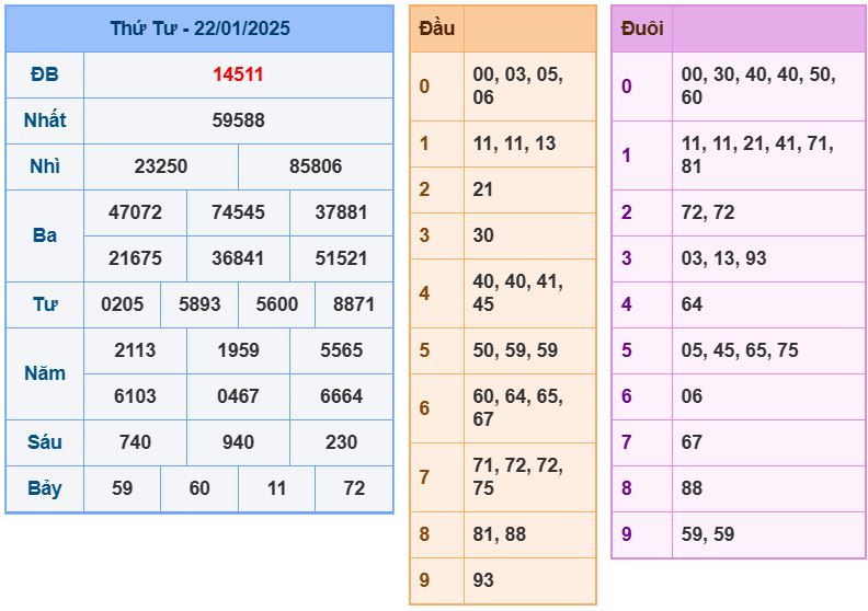 Dự đoán kết quả xổ số miền bắc thứ 5 hôm nay ngày 23/1/2025 soi cau xsmb 23-1-2025 chinh xac nhat