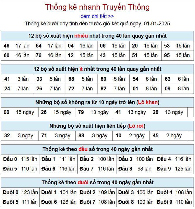 Thống kê kqxsmb 1/1/2025 chi tiết nhất thong ke xsmb 1-1-2025