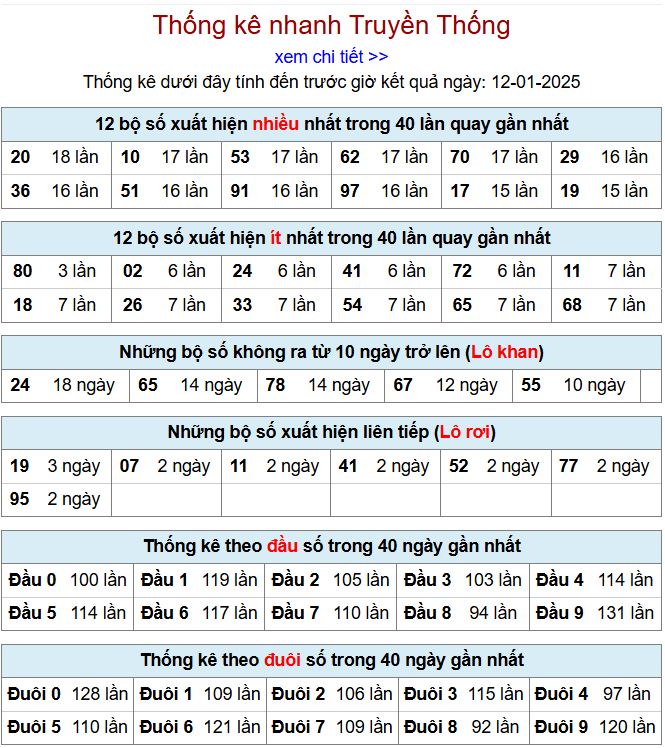Thống kê kqxsmb 12/1/2025 chi tiết nhất thong ke xsmb 12-1-2025