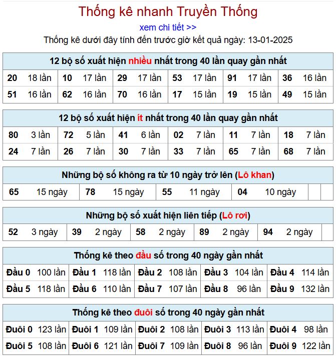 Thống kê kqxsmb 13/1/2025 chi tiết nhất thong ke xsmb 13-1-2025