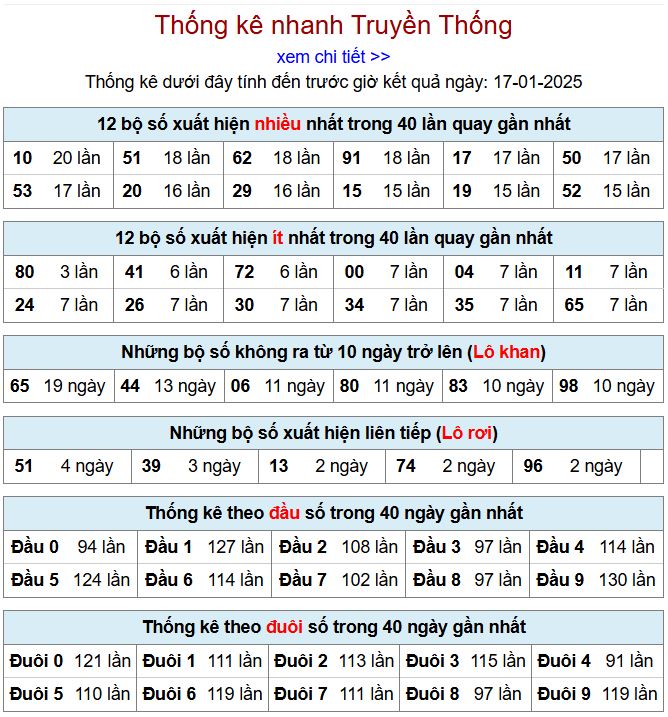 Thống kê kqxsmb 17/1/2025 chi tiết nhất thong ke xsmb 17-1-2025