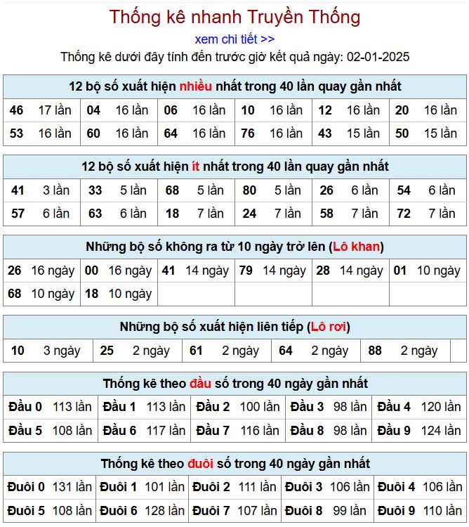 Thống kê kqxsmb 2/1/2025 chi tiết nhất thong ke xsmb 2-1-2025
