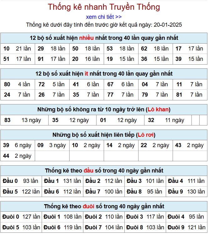 Thống kê kqxsmb 20/1/2025 chi tiết nhất thong ke xsmb 20-1-2025