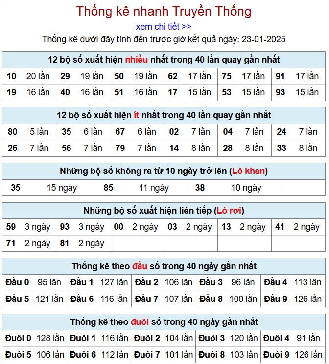 Thống kê kqxsmb 23/1/2025 chi tiết nhất thong ke xsmb 23-1-2025