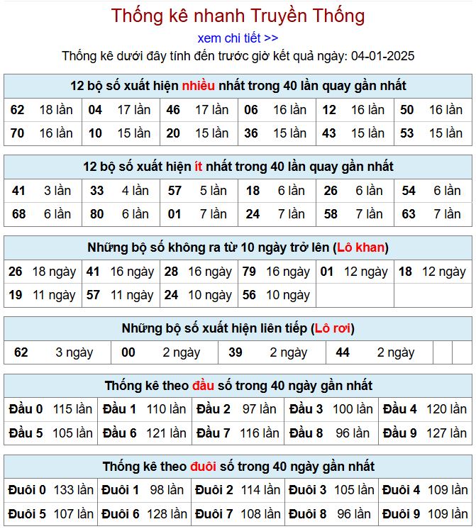 Thống kê kqxsmb 4/1/2025 chi tiết nhất thong ke xsmb 4-1-2025
