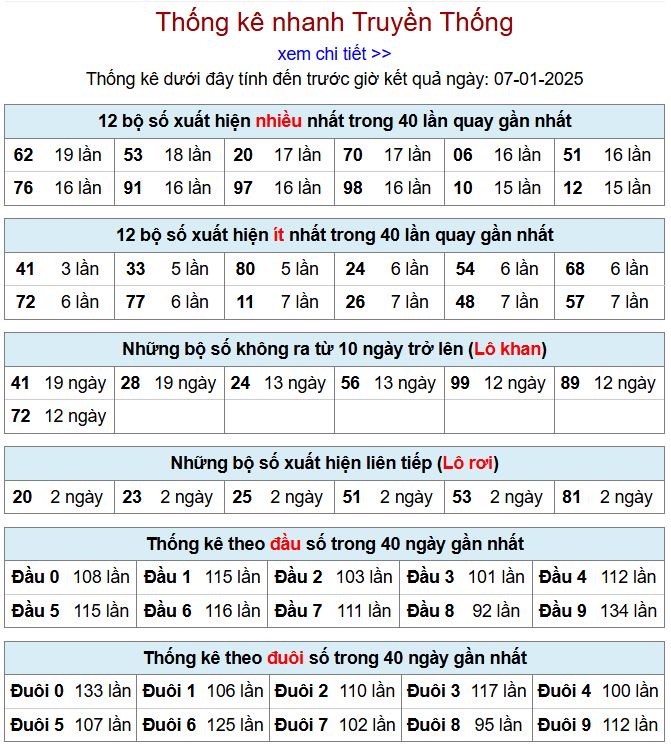 Thống kê kqxsmb 7/1/2025 chi tiết nhất thong ke xsmb 7-1-2025