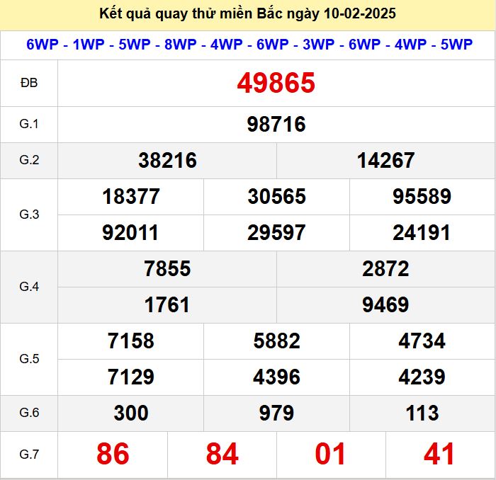 Kết quả quay thử xsmb hôm nay thứ hai - Soi cầu xsmb 10/2/2025 Quay thu xsmb 10-2-2025