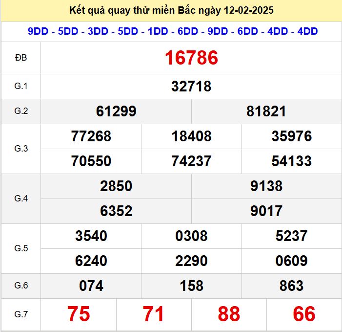 Kết quả quay thử xsmb hôm nay thứ tư - Soi cầu xsmb 12/2/2025 Quay thu xsmb 12-2-2025