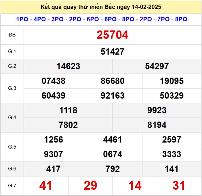 Quay thu xsmb 14-2-2025