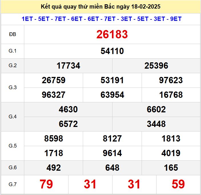 Kết quả quay thử xsmb hôm nay thứ ba - Soi cầu xsmb 18/2/2025 Quay thu xsmb 18-2-2025