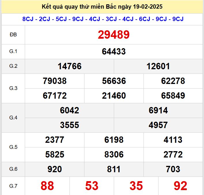 Kết quả quay thử xsmb hôm nay thứ tư - Soi cầu xsmb 19/2/2025 Quay thu xsmb 19-2-2025