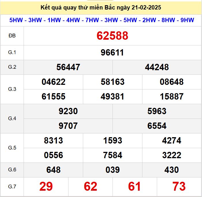 Kết quả quay thử xsmb hôm nay thứ sáu - Soi cầu xsmb 21/2/2025 Quay thu xsmb 21-2-2025