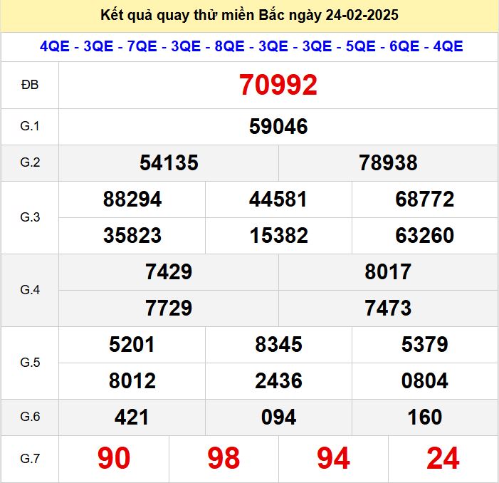 Kết quả quay thử xsmb hôm nay chủ nhật - Soi cầu xsmb 24/2/2025 Quay thu xsmb 24-2-2025