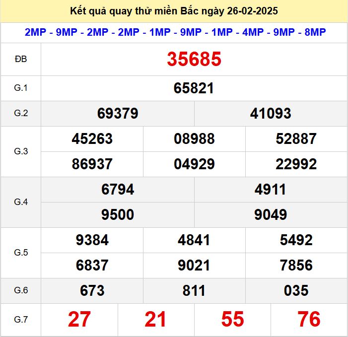 Kết quả quay thử xsmb hôm nay thứ tư - Soi cầu xsmb 26/2/2025 Quay thu xsmb 26-2-2025
