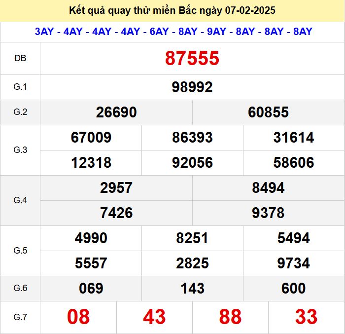 Kết quả quay thử xsmb hôm nay thứ 6 - Soi cầu xsmb 7/2/2025 Quay thu xsmb 7-2-2025