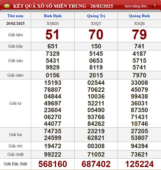 Thống kê lô tô miền Trung- Phân tích kết quả XSMT 27/2/2025 chính xác nhất du doan xsmt 27-2-2025