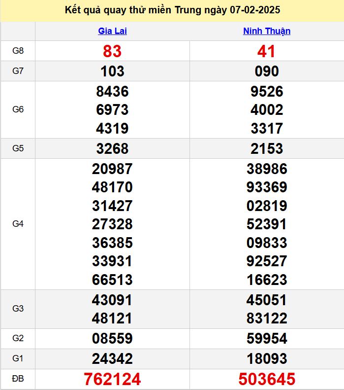 Kết quả quay thử XSMT hôm nay thứ 6 ngày 7/2/2025 ket qua quay thu XSMT hom nay - du doan xsmt 7-2-2025