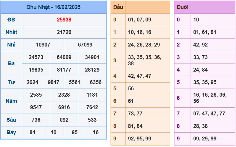 Dự đoán kết quả xổ số miền bắc thứ hai hôm nay ngày 17/2/2025 soi cau xsmb 17-2-2025 chinh xac nhat