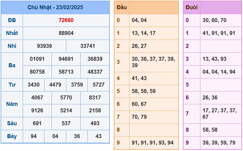 Dự đoán kết quả xổ số miền bắc thứ hai hôm nay ngày 24/2/2025 soi cau xsmb 24-2-2025 chinh xac nhat