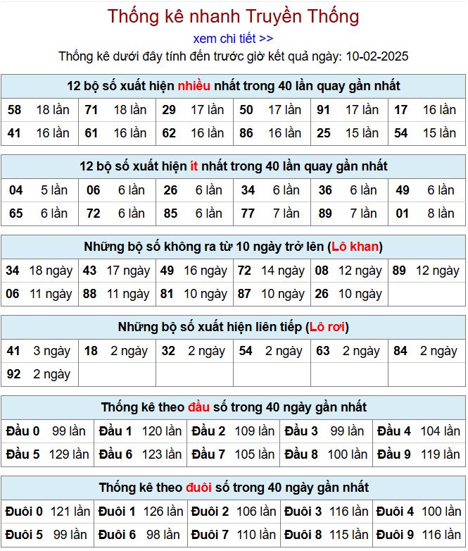 Thống kê kqxsmb 10/2/2025 chi tiết nhất thong ke xsmb 10-2-2025