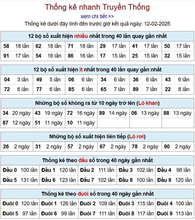 Thống kê kqxsmb 12/2/2025 chi tiết nhất thong ke xsmb 12-2-2025